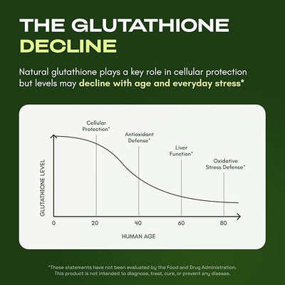 Liposomal Glutathione