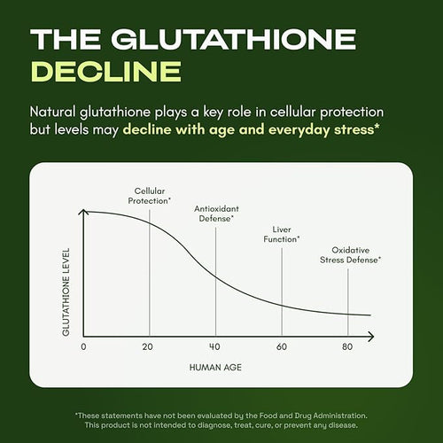 Liposomal Glutathione