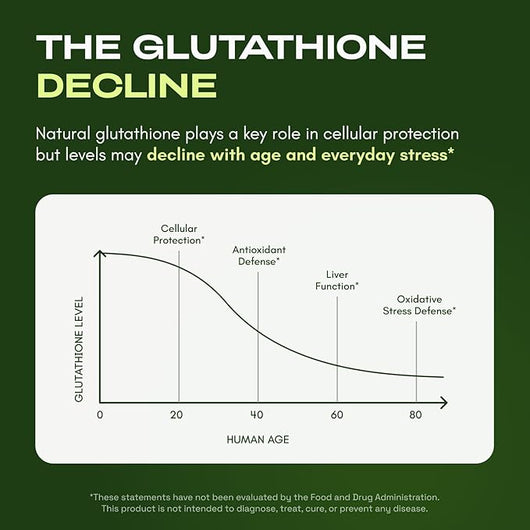 Liposomal Glutathione